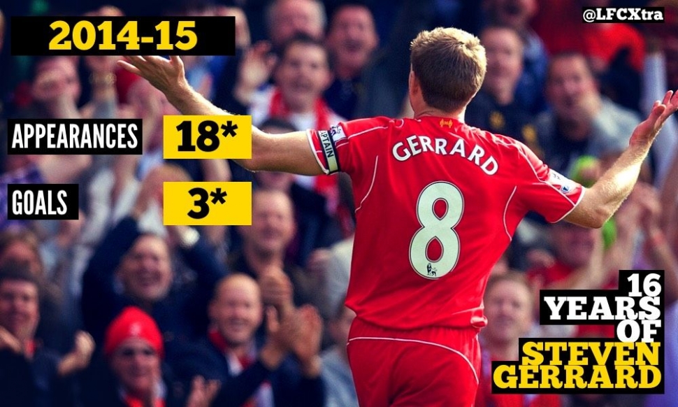 16 Years with Steven Gerrard: 2014-15