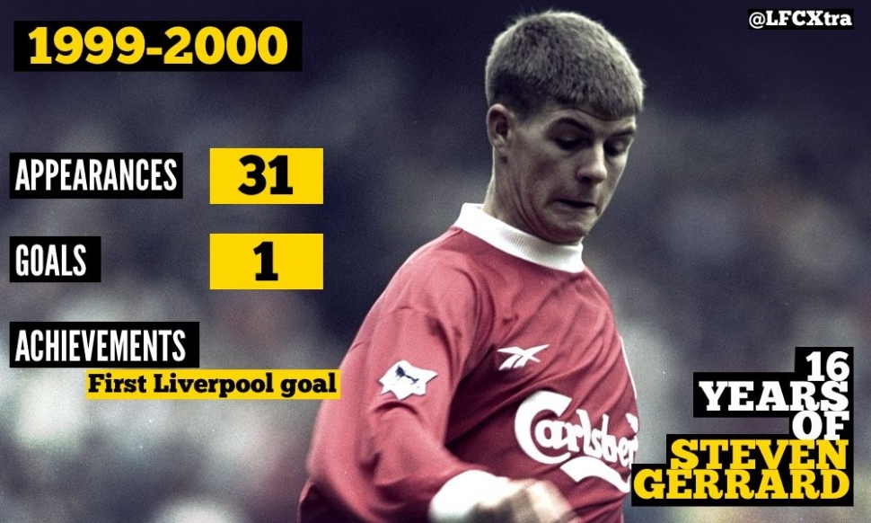 16 Years with Steven Gerrard: 1999-2000